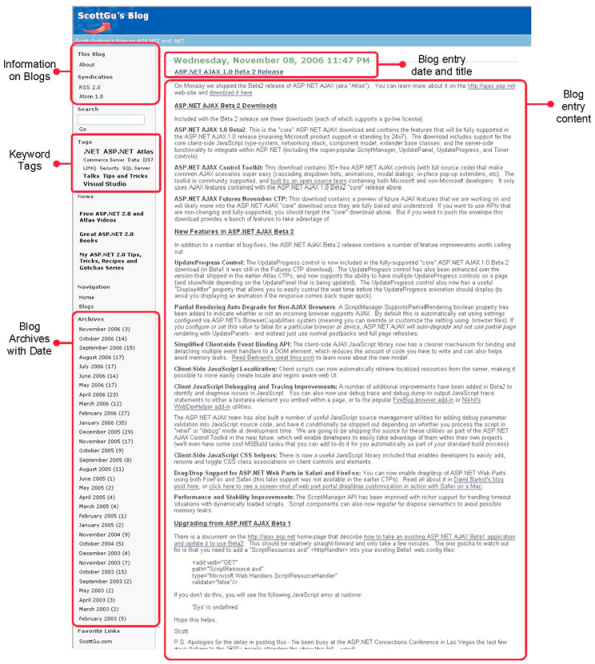 Standard Blog Features 