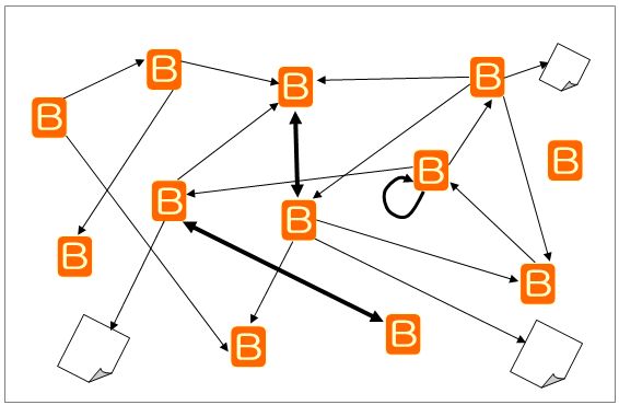 Sample Blogosphere Structure 