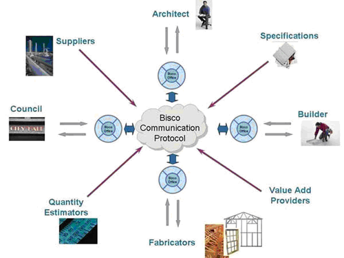 Information Exchange 