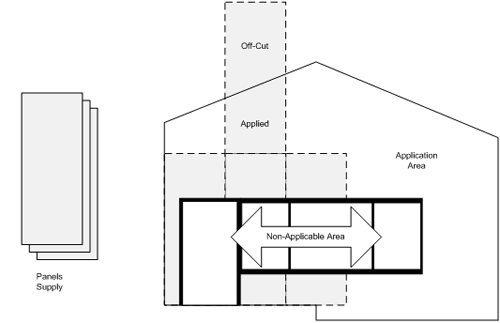 Wall Overlay with Fixed Size Panels