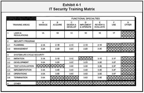 IT Security Training Matrix 