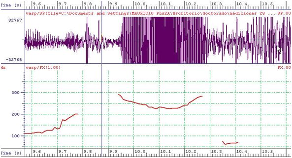 Voice register, fundamental frequency and energy